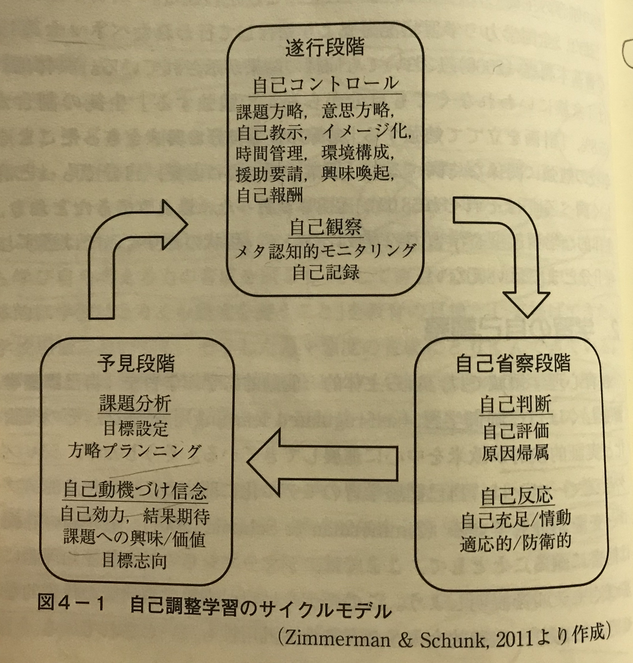 放送大学の教材パカっと開いて置けるような製本希望