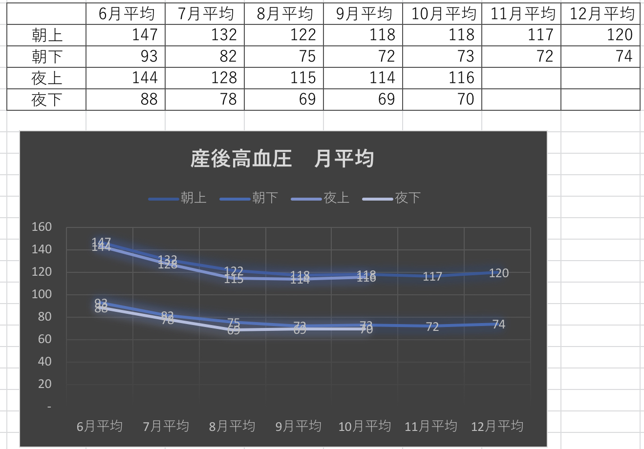 2019年6月出産後からの月平均