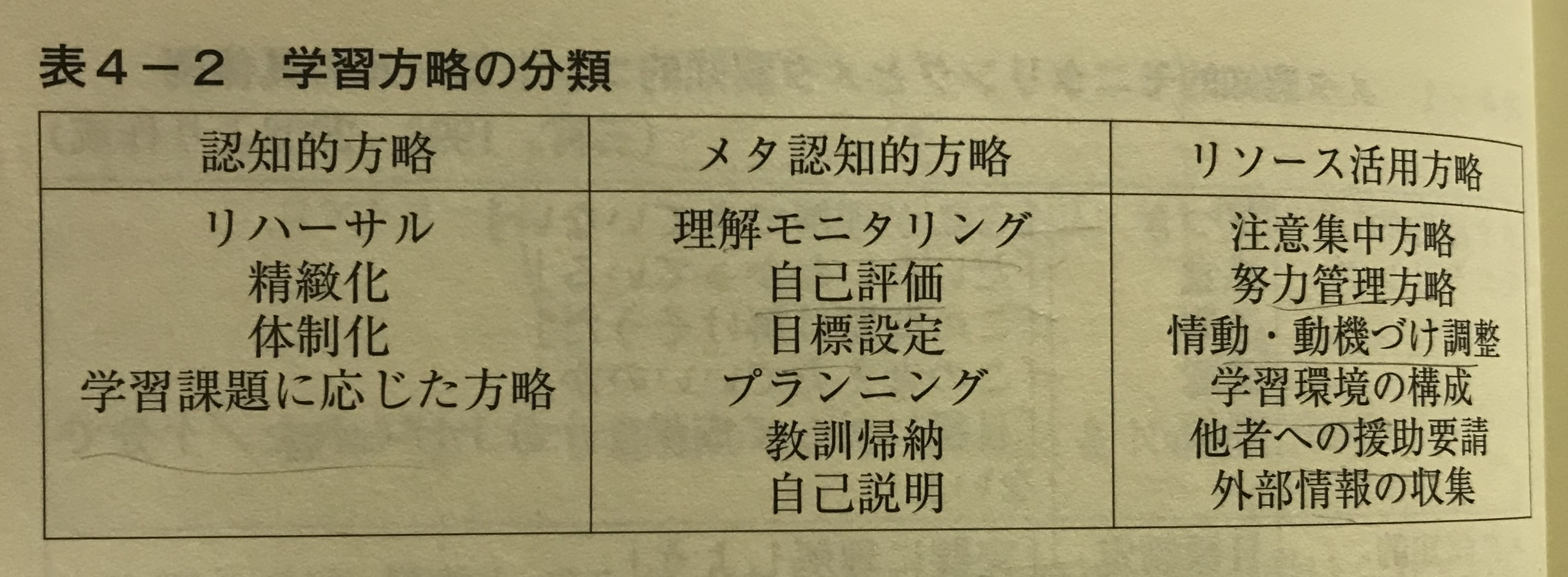 覚えるの大変