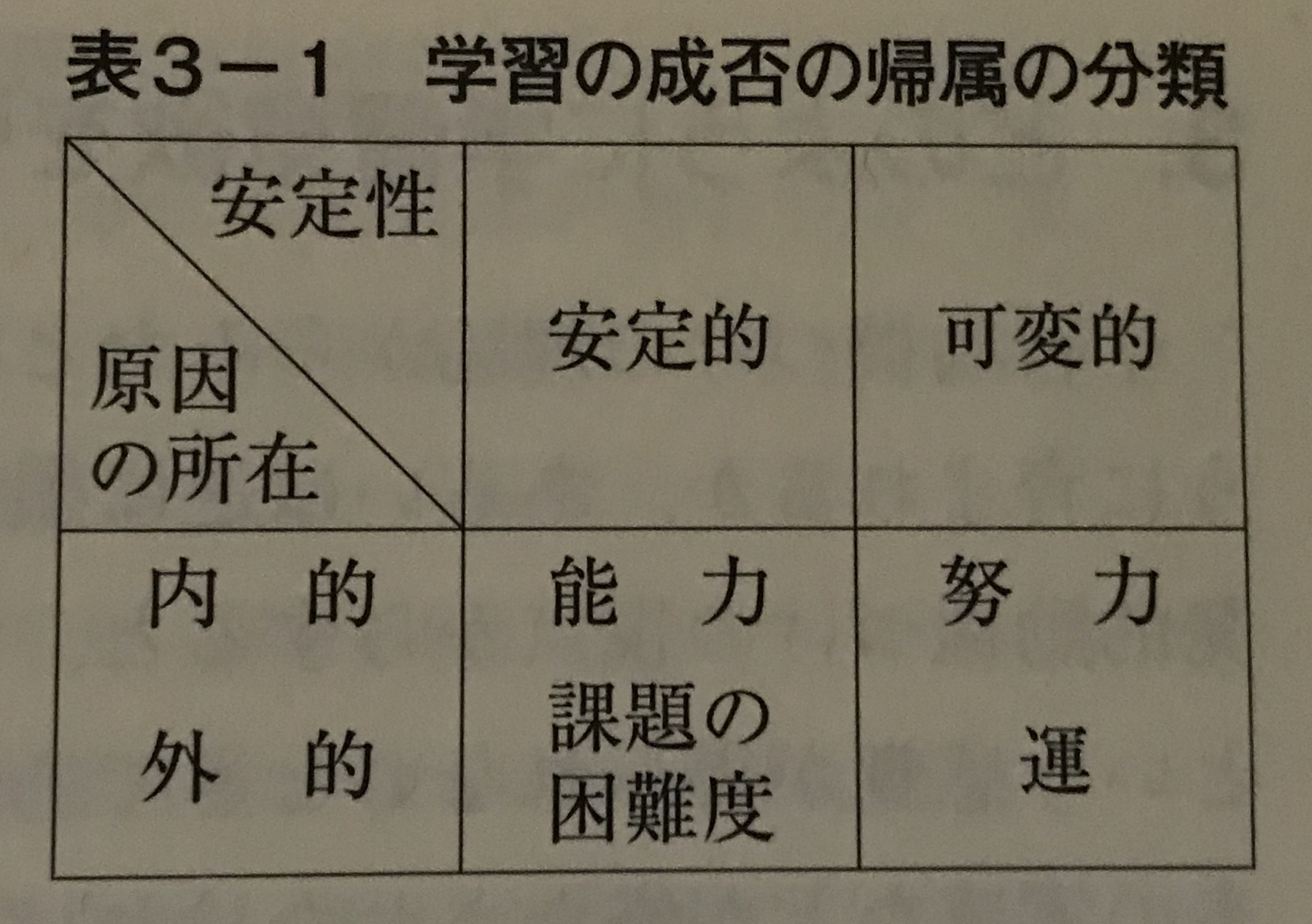 ワイナー（1971）