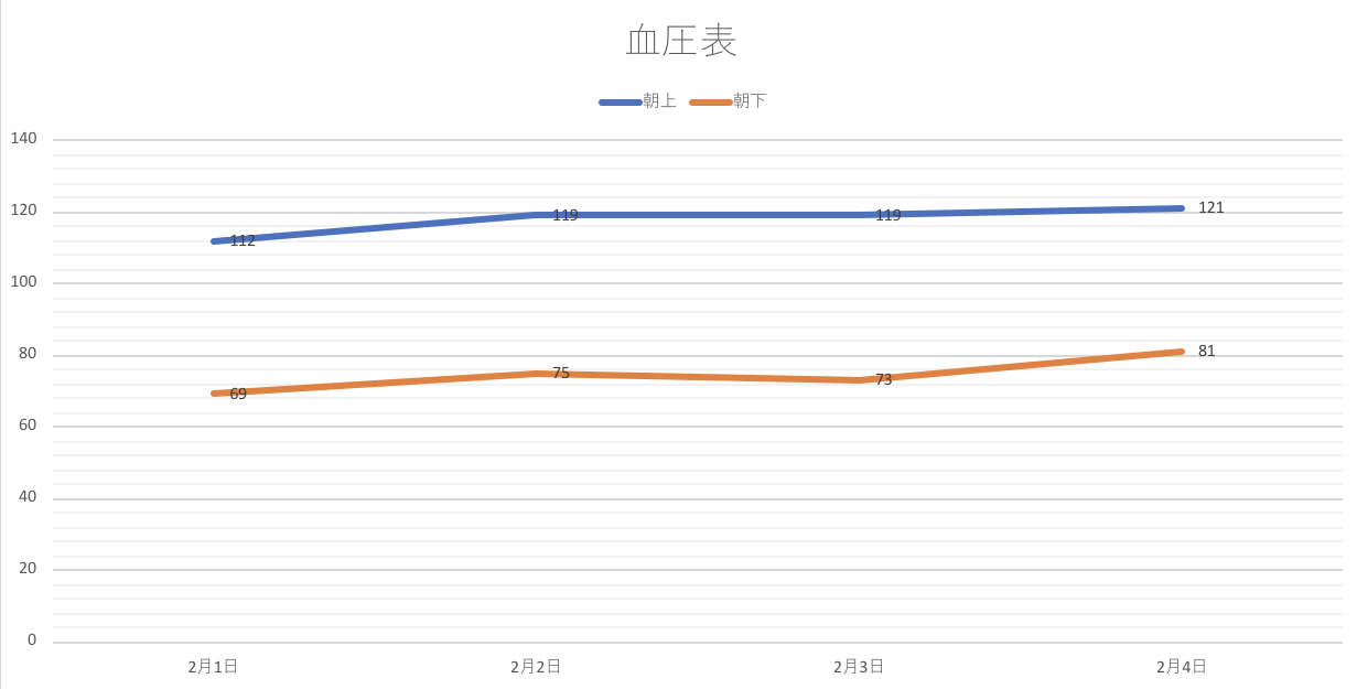 2020年2月