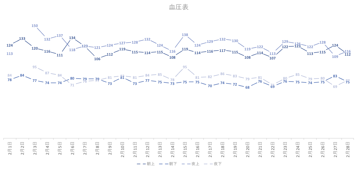 2015年2月（1人目産後8ヶ月）