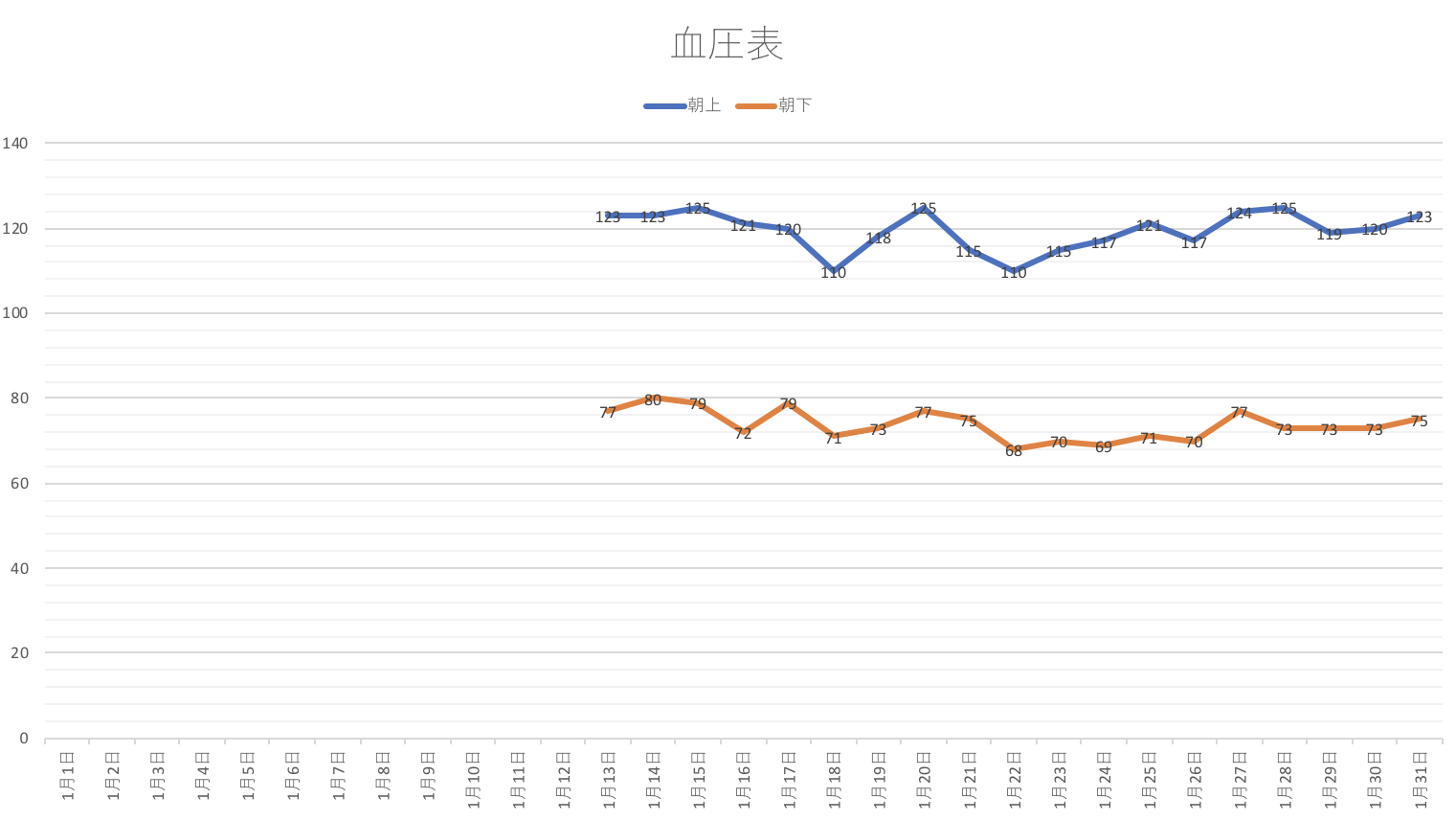 2020年1月