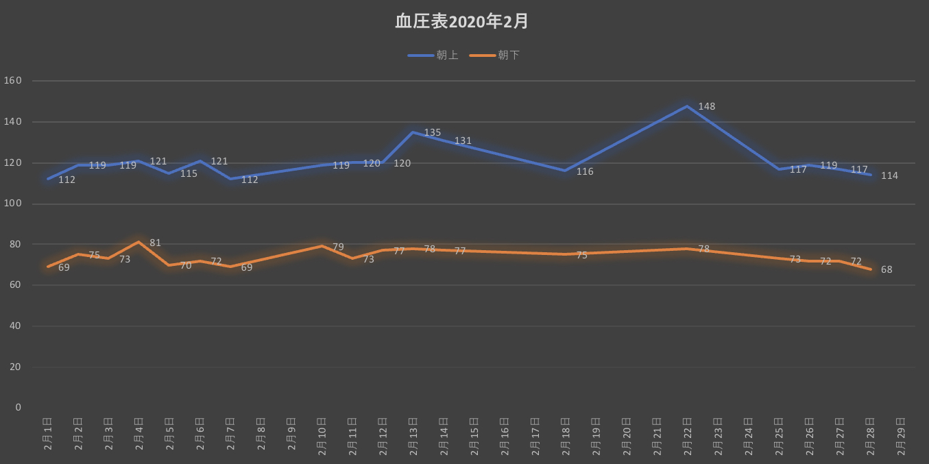 2020年2月
