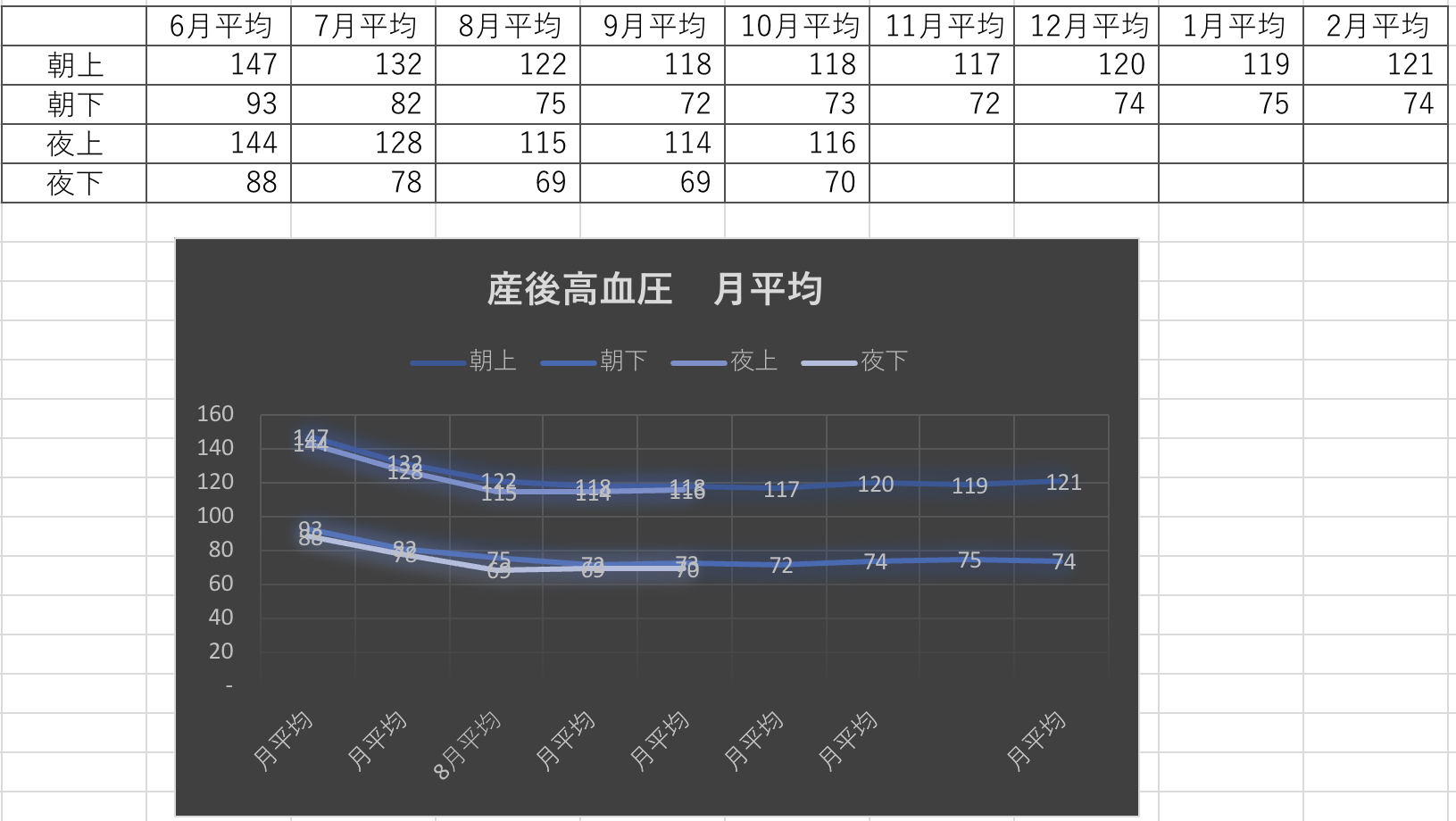 産後8ヶ月分の月平均