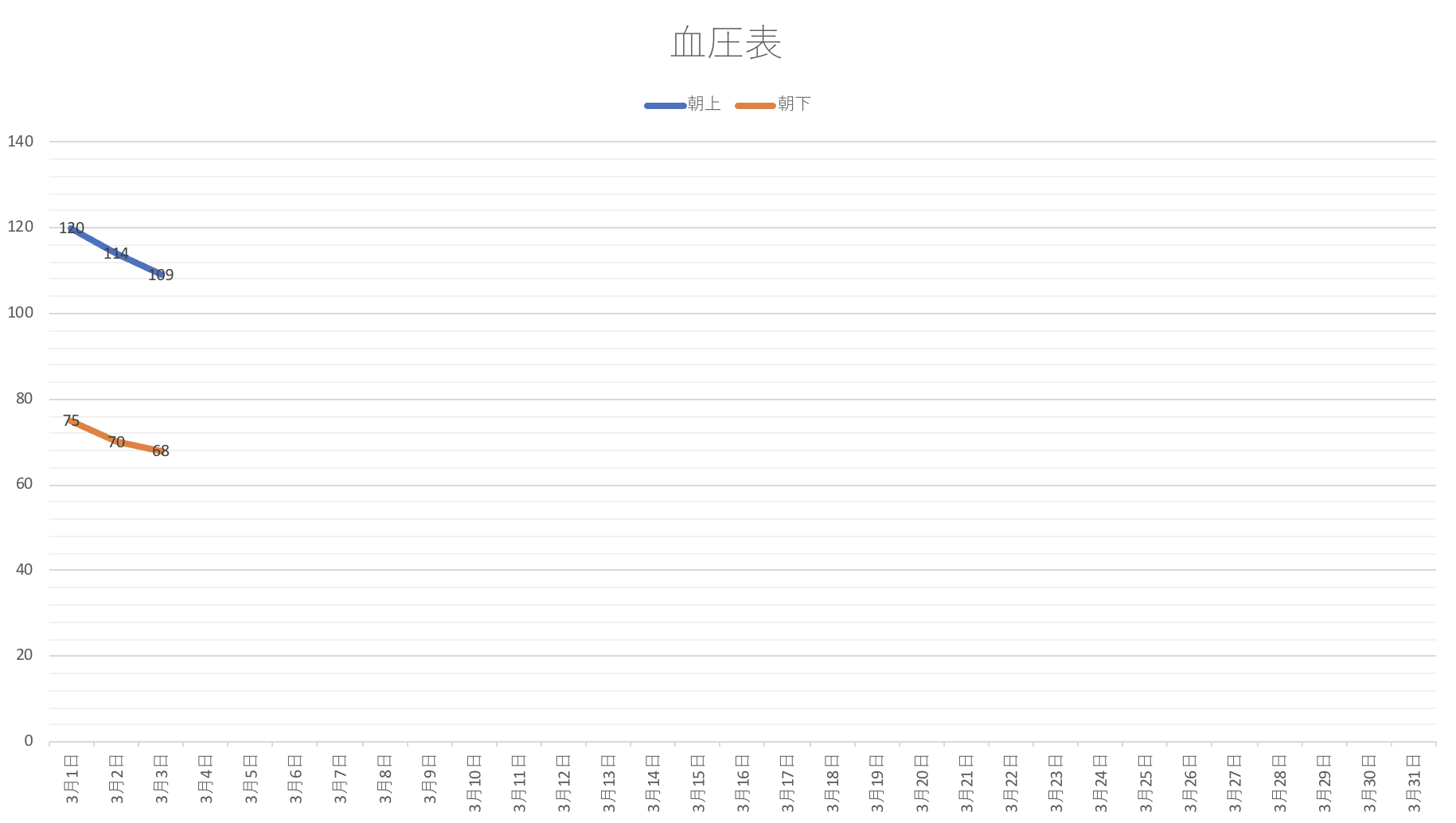 2020年3月