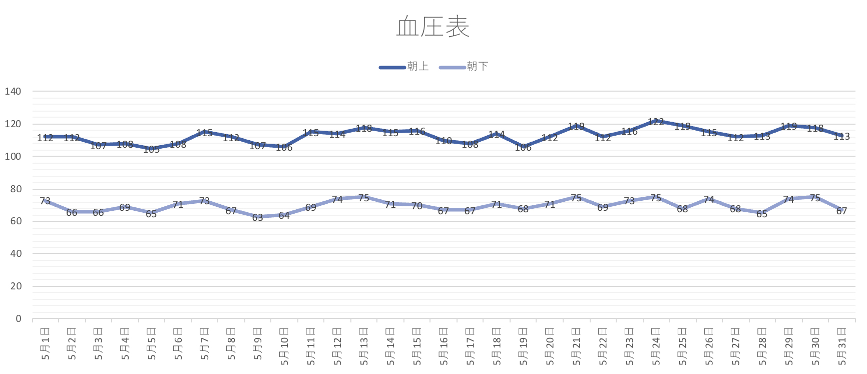 2020年5月