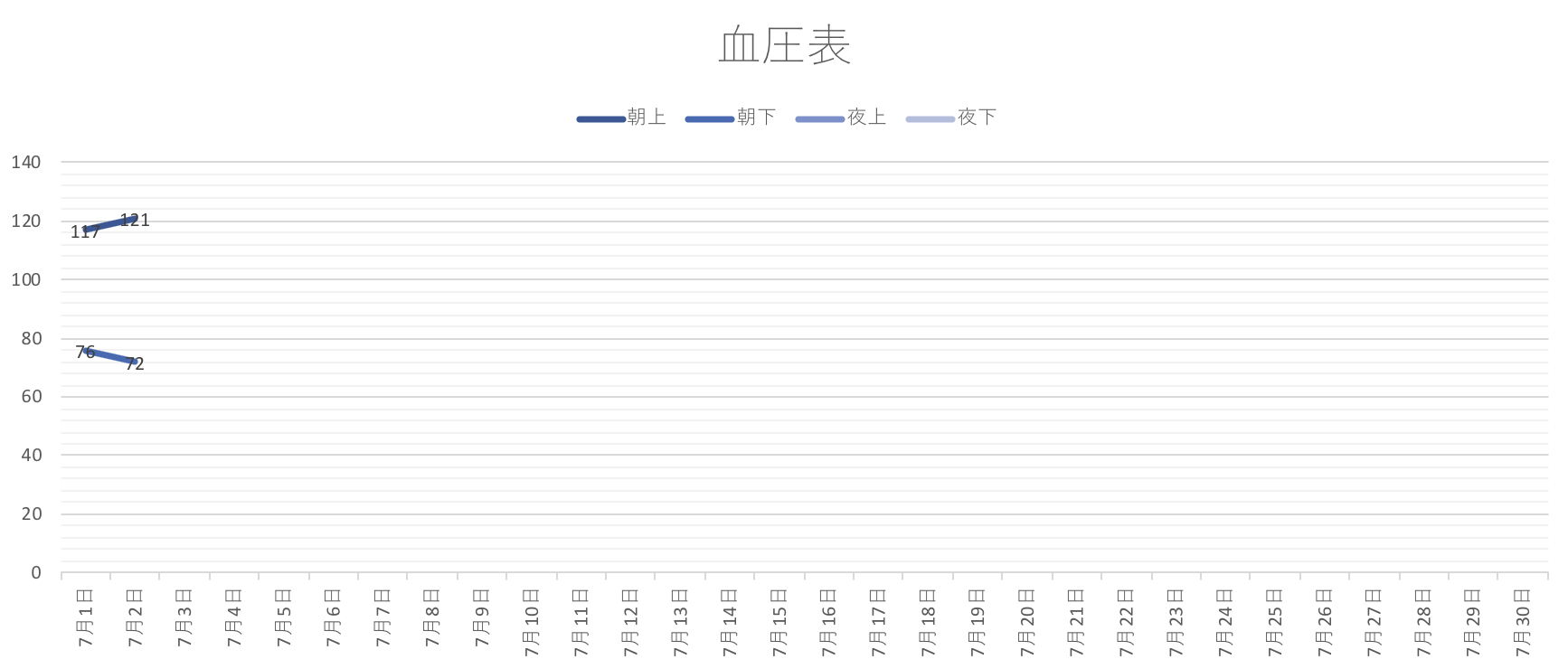 2020年7月